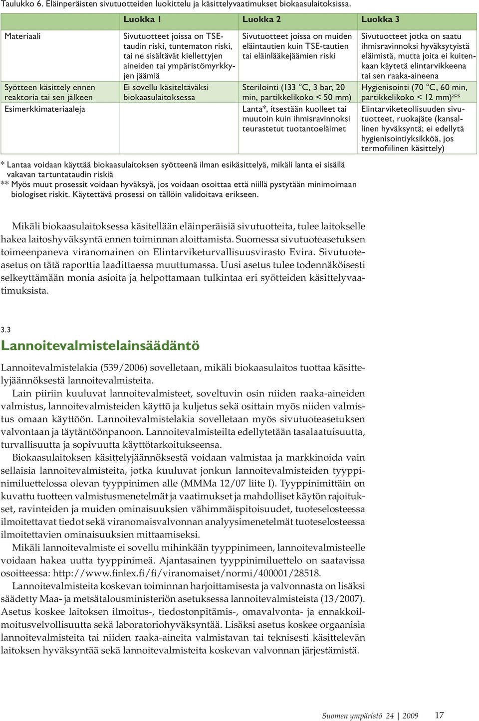 reaktoria tai sen jälkeen biokaasulaitoksessa Esimerkkimateriaaleja Luokka 1 Luokka 2 Luokka 3 Sivutuotteet joissa on muiden eläintautien kuin TSE-tautien tai eläinlääkejäämien riski Sterilointi (133