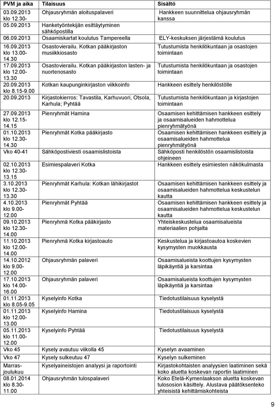 Kotkan pääkirjaston lasten- ja nuortenosasto Kotkan kaupunginkirjaston viikkoinfo klo 8.15-9.00 20.09.2013 Kirjastokierros: Tavastila, Karhuvuori, Otsola, Karhula; Pyhtää 27.09.2013 klo 12.15-14.