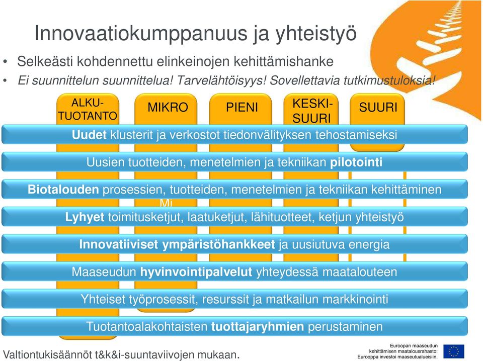 prosessien, tuotteiden, menetelmien ja tekniikan kehittäminen Mi Lyhyet Mi toimitusketjut, laatuketjut, lähituotteet, ketjun yhteistyö Innovatiiviset ympäristöhankkeet ja uusiutuva