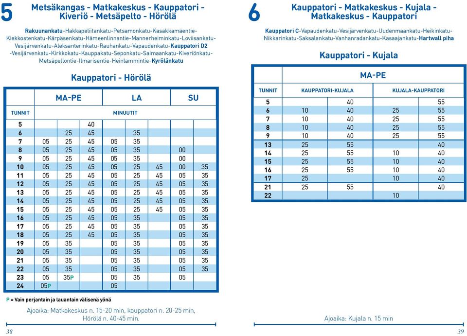 Matkakeskus - Kauppatori - Kiveriö - Metsäpelto - Hörölä Kauppatori - Hörölä 5 40 6 25 45 35 7 05 25 45 05 35 8 05 25 45 05 35 00 9 05 25 45 05 35 00 10 05 25 45 05 25 45 00 35 11 05 25 45 05 25 45