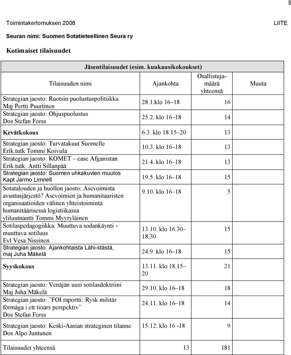 15 20 13 Strategian jaosto: Turvatakuut Suomelle Erik.tutk Tommi Koivula 10.3. klo 16 18 13 Strategian jaosto: KOMET case Afganistan Erik.tutk. Antti Sillanpää 21.4.