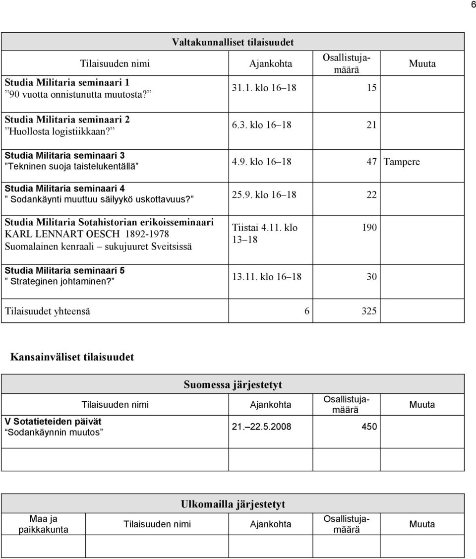 klo 16 18 47 Tampere 25.9. klo 16 18 22 Studia Militaria Sotahistorian erikoisseminaari KARL LENNART OESCH 1892-1978 Suomalainen kenraali sukujuuret Sveitsissä Tiistai 4.11.