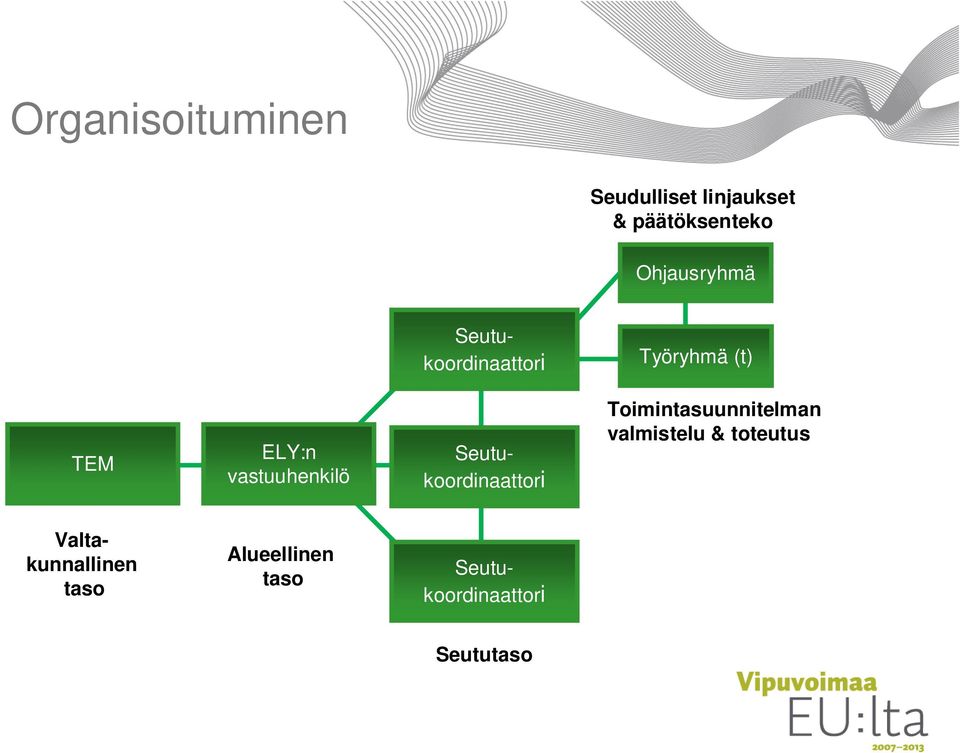 vastuuhenkilö Seutukoordinaattori Toimintasuunnitelman