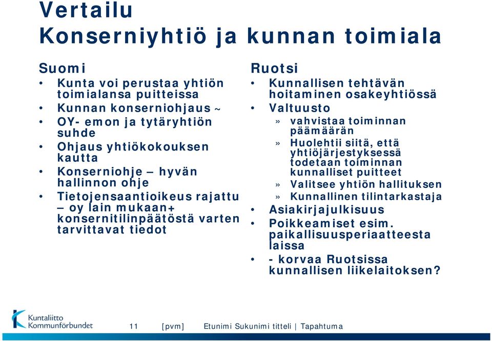 Kunnallisen tehtävän hoitaminen osakeyhtiössä Valtuusto» vahvistaa toiminnan päämäärän» Huolehtii siitä, että yhtiöjärjestyksessä todetaan toiminnan kunnalliset