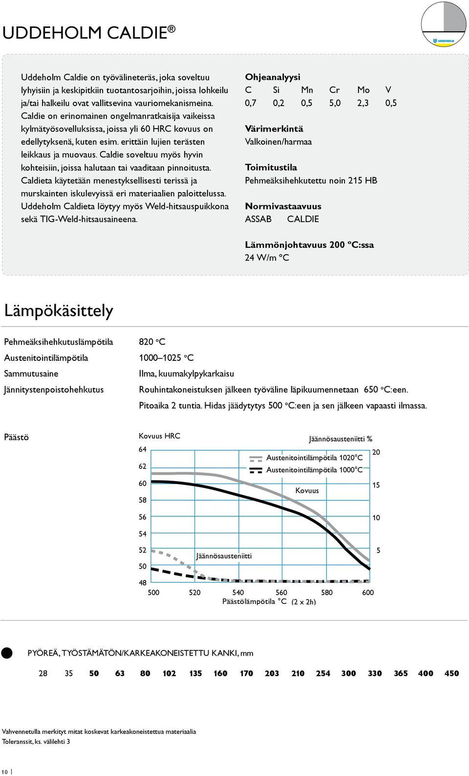 Caldie soveltuu myös hyvin kohteisiin, joissa halutaan tai vaaditaan pinnoitusta. Caldieta käytetään menestyksellisesti terissä ja murskainten iskulevyissä eri materiaalien paloittelussa.