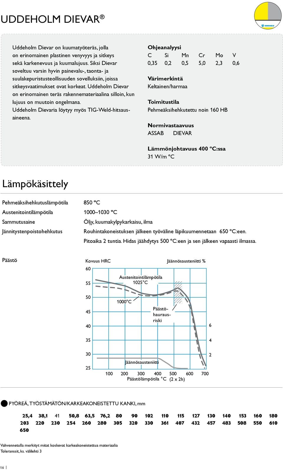 Uddeholm Dievar on erinomainen teräs rakennemateriaalina silloin, kun lujuus on muutoin ongelmana. Uddeholm Dievaria löytyy myös TIG-Weld-hitsausaineena.