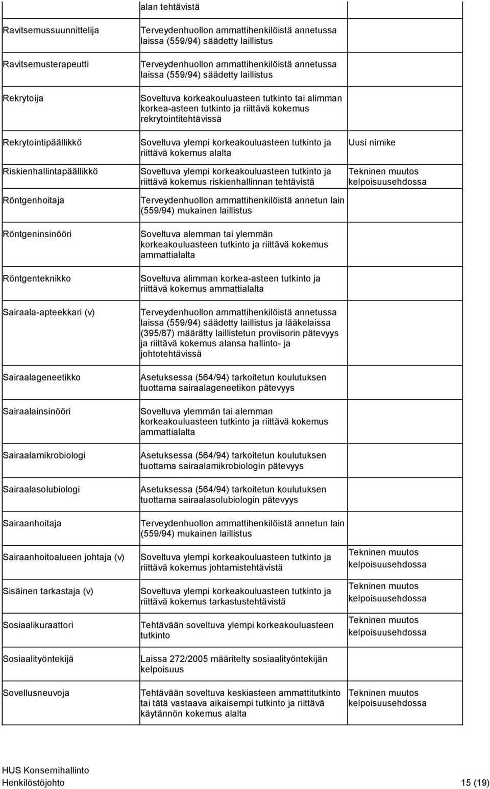 Sovellusneuvoja laissa (559/94) säädetty laillistus laissa (559/94) säädetty laillistus Soveltuva korkeakouluasteen tutkinto tai alimman korkea-asteen tutkinto ja riittävä kokemus