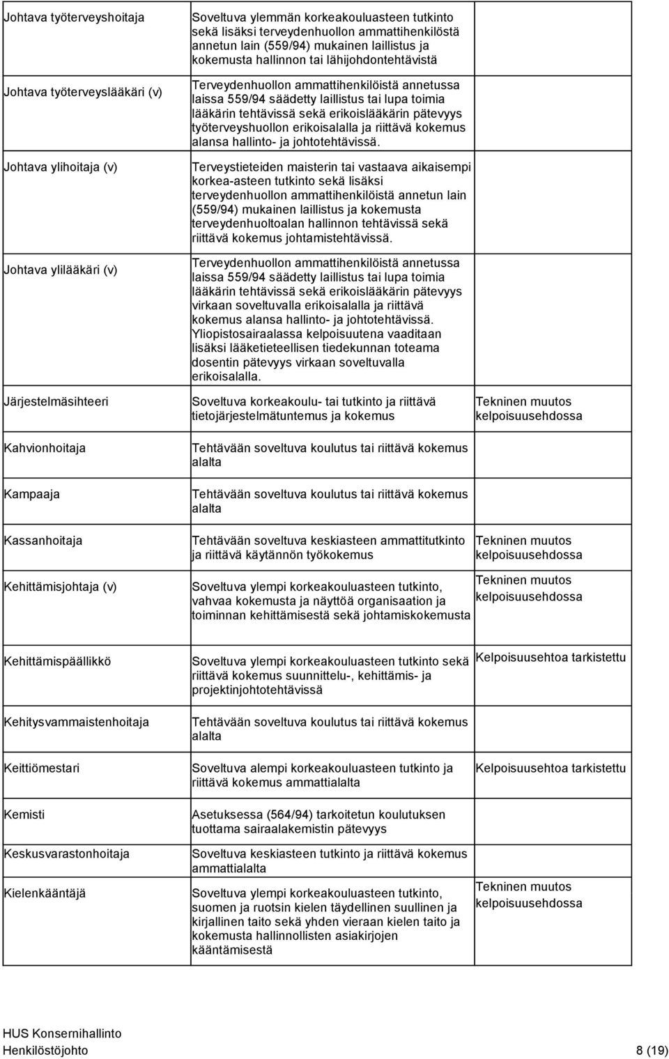 työterveyshuollon erikoisalalla ja riittävä kokemus alansa hallinto- ja johtotehtävissä.