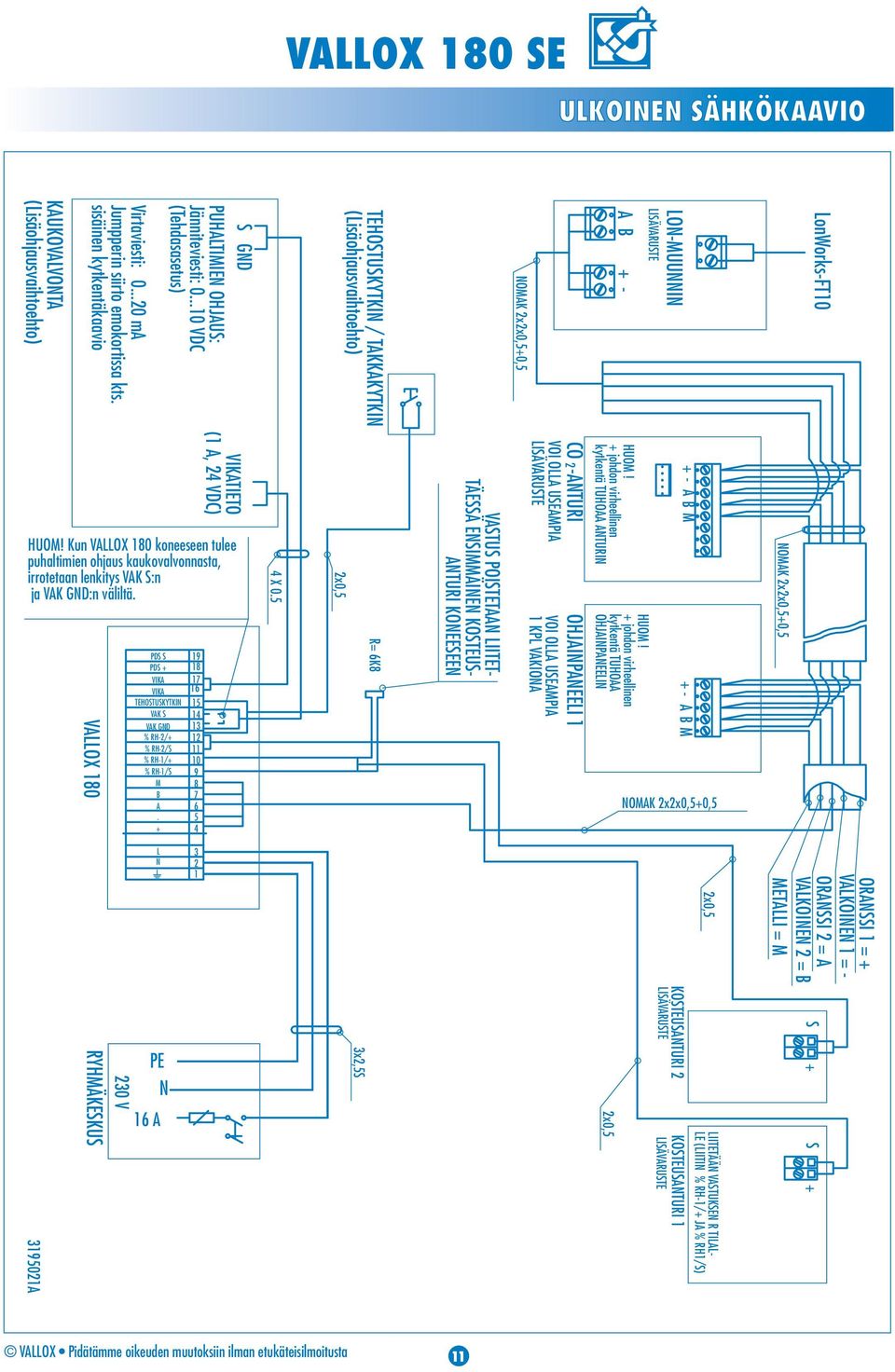 sisäinen kytkentäkaavio KAUKOVALVONTA (Lisäohjausvaihtoehto) VALLOX 0 PS S 9 PS + VIKA 7 VIKA 6 TEHOSTUSKYTKIN 5 VAK S VAK GN % RH-/+ % RH-/S % RH-/+ 0 % RH-/S 9 M B 7 A 6-5 + VIKATIETO ( A, V) HUOM!