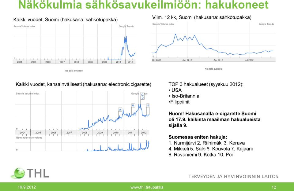 (syyskuu 12): USA Iso-Britannia Filippiinit Huom! Hakusanalla e-cigarette Suomi oli 17.9.