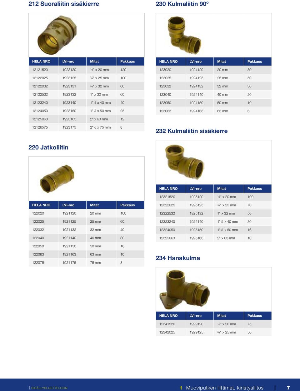2" x 63 mm 12 12126575 1923175 2"½ x 75 mm 8 232 Kulmaliitin sisäkierre 220 Jatkoliitin 12321520 1925120 ½" x 20 mm 100 122020 1921120 20 mm 100 122025 1921125 25 mm 60 122032 1921132 32 mm 40 122040