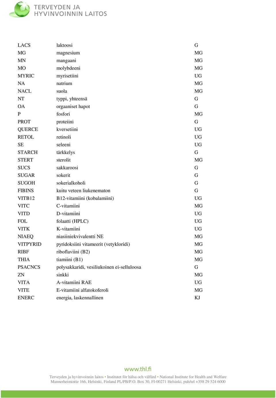 sokerialkoholi G FIBINS kuitu veteen liukenematon G VITB12 B12-vitamiini (kobalamiini) UG FOL folaatti (HPLC) UG VITK K-vitamiini UG