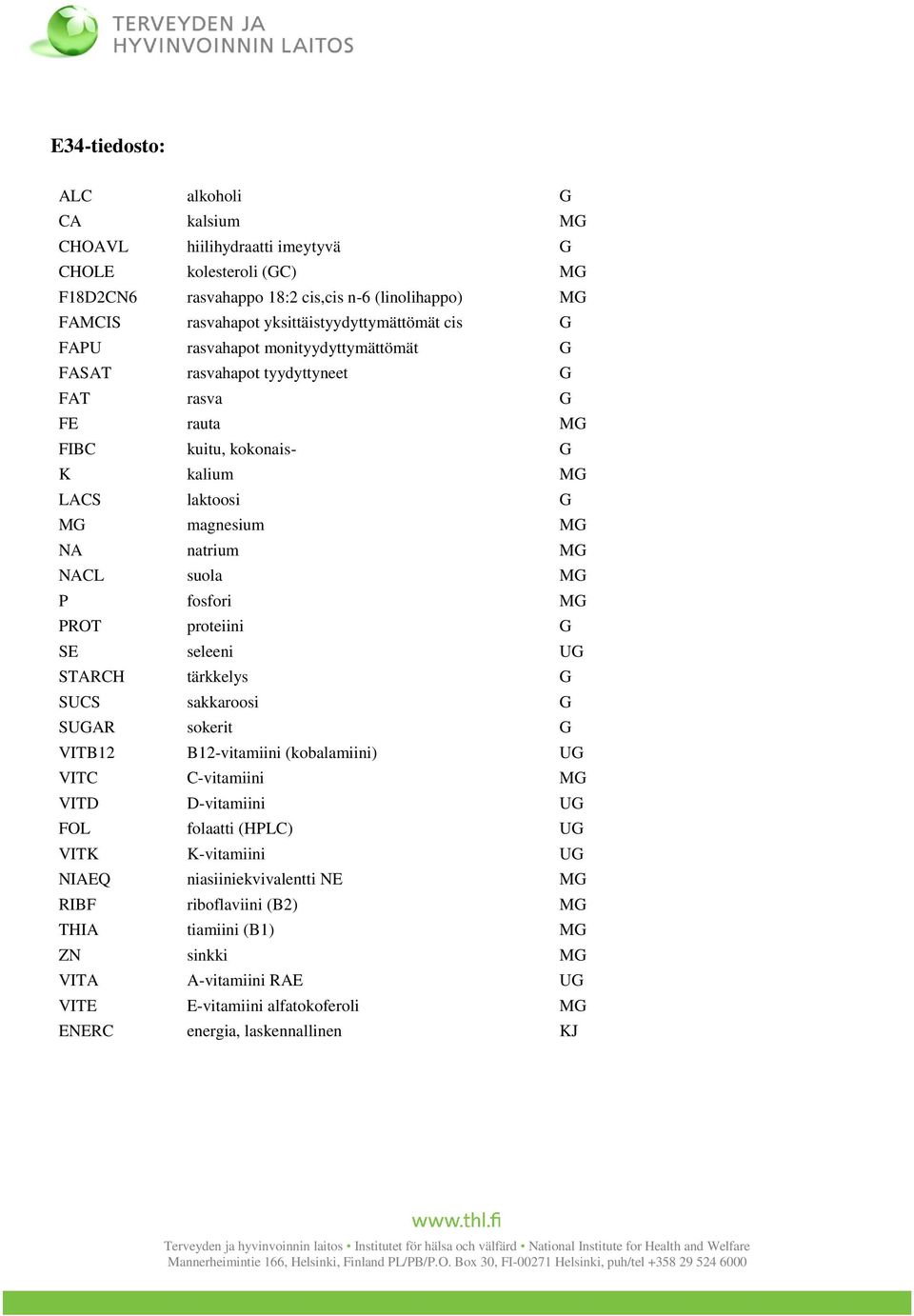 MG P fosfori MG SE seleeni UG SUCS sakkaroosi G VITB12 B12-vitamiini (kobalamiini)