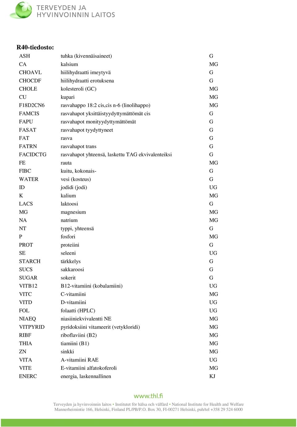 G ID jodidi (jodi) UG K kalium MG LACS laktoosi G MG magnesium MG NT typpi, yhteensä G P fosfori MG SE seleeni UG SUCS sakkaroosi G VITB12