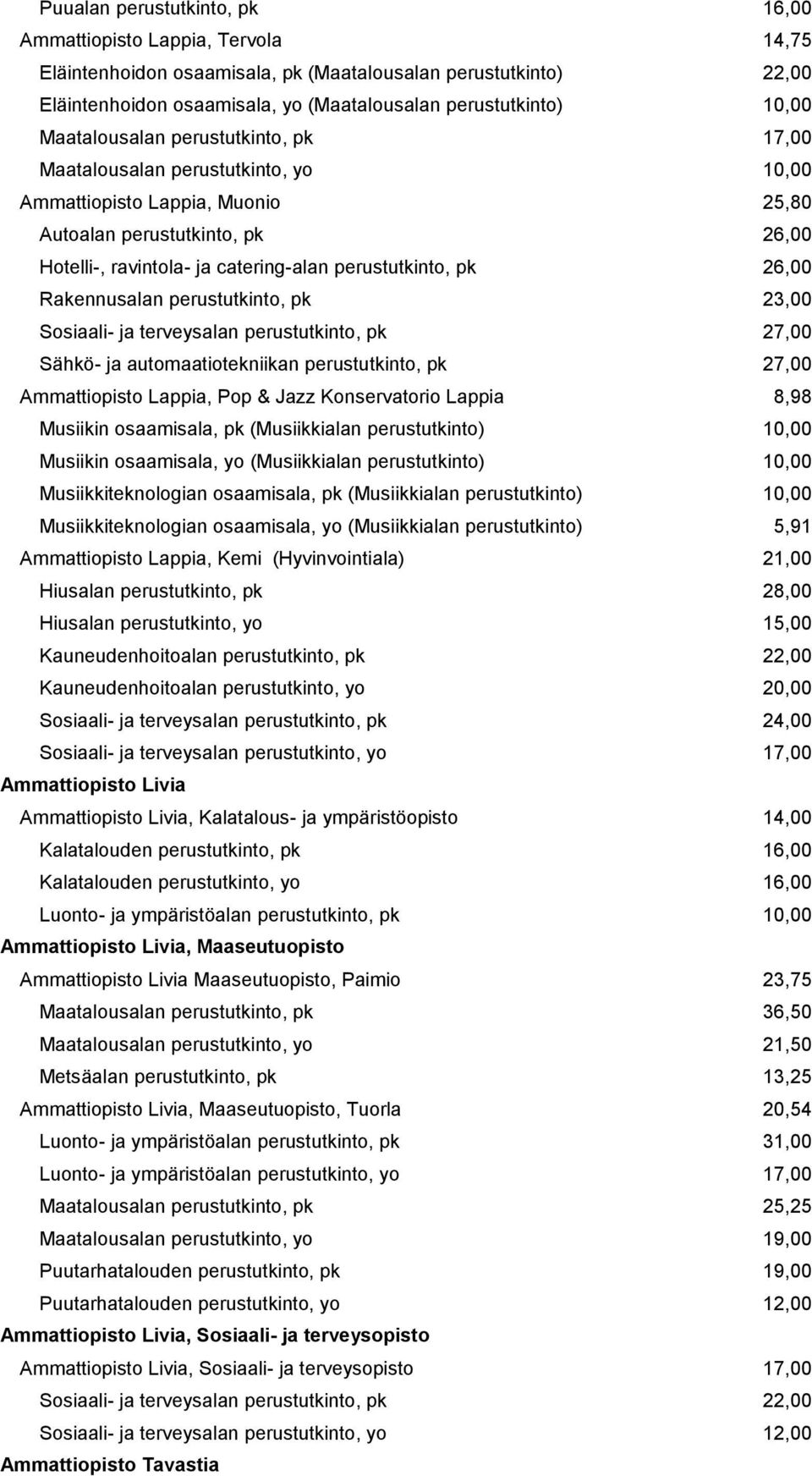 perustutkinto, pk 23,00 Sosiaali- ja terveysalan perustutkinto, pk 27,00 Sähkö- ja automaatiotekniikan perustutkinto, pk 27,00 Ammattiopisto Lappia, Pop & Jazz Konservatorio Lappia 8,98 Musiikin