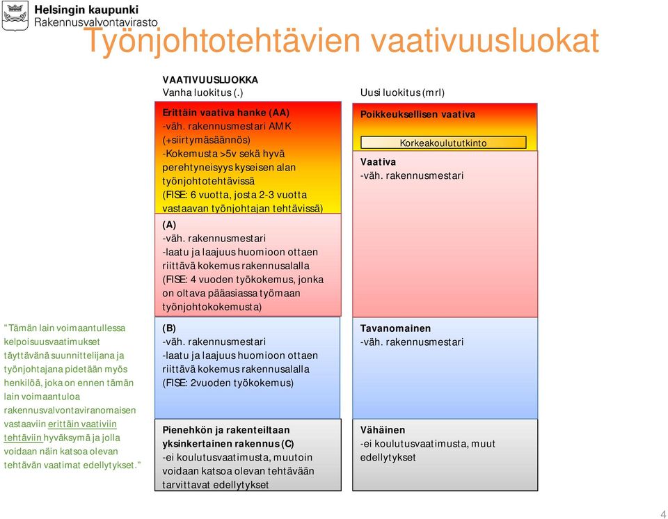 ) Erittäin vaativa hanke (AA) -väh.