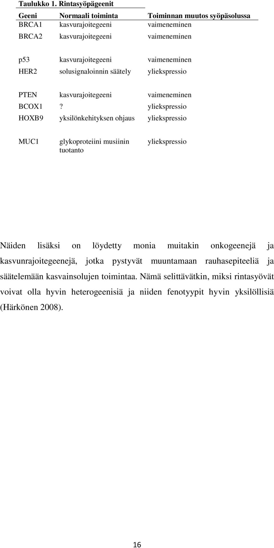 vaimeneminen HER2 solusignaloinnin säätely yliekspressio PTEN kasvurajoitegeeni vaimeneminen BCOX1?