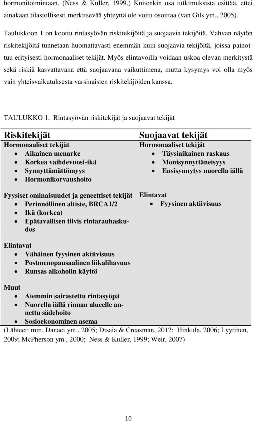 Vahvan näytön riskitekijöitä tunnetaan huomattavasti enemmän kuin suojaavia tekijöitä, joissa painottuu erityisesti hormonaaliset tekijät.