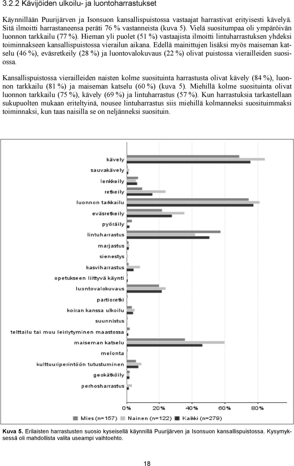 Hieman yli puolet (51 %) vastaajista ilmoitti lintuharrastuksen yhdeksi toiminnakseen kansallispuistossa vierailun aikana.