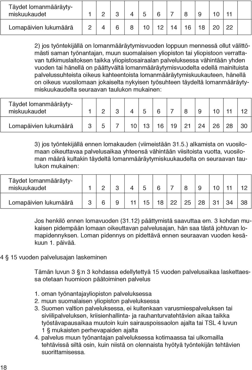 lomanmääräytymisvuodelta edellä mainituista palvelussuhteista oikeus kahteentoista lomanmääräytymiskuukauteen, hänellä on oikeus vuosilomaan jokaiselta nykyisen työsuhteen täydeltä