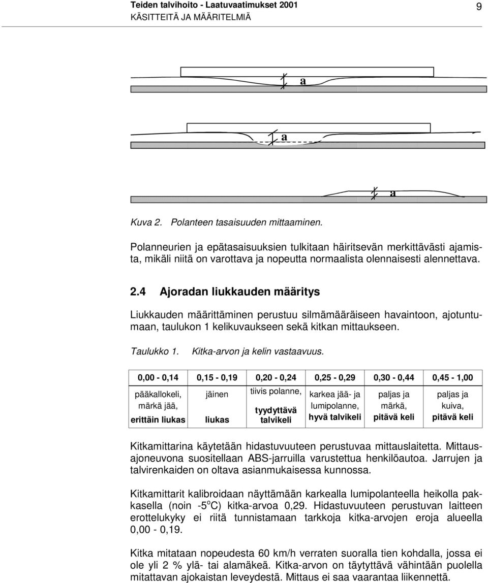 4 Ajoradan liukkauden määritys Liukkauden määrittäminen perustuu silmämääräiseen havaintoon, ajotuntumaan, taulukon 1 kelikuvaukseen sekä kitkan mittaukseen. Taulukko 1.