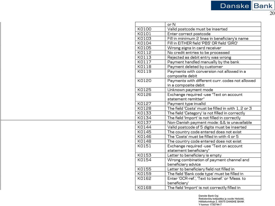 conversion not allowed in a composite debit K0120 Payments with different curr.