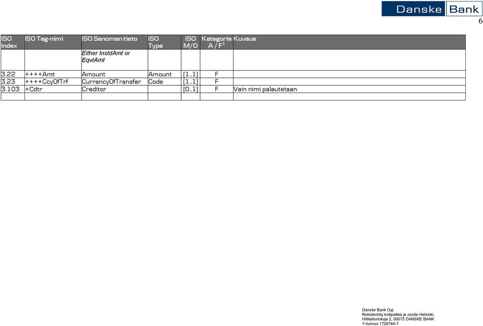 22 ++++Amt Amount Amount [1..1] F 3.