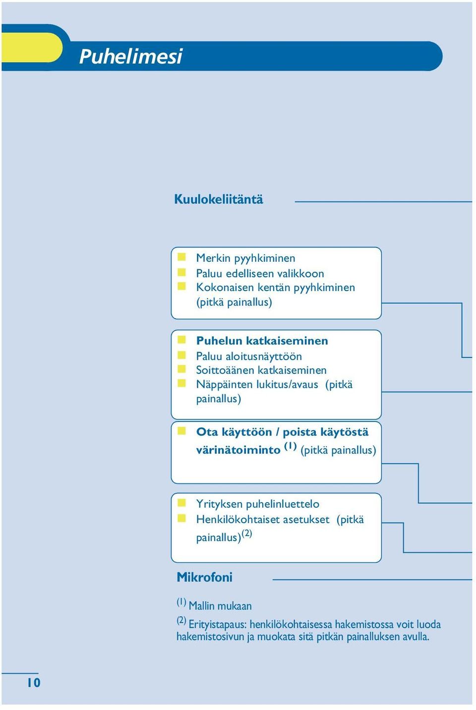 käytöstä värinätoiminto (1) (pitkä painallus) Yrityksen puhelinluettelo Henkilökohtaiset asetukset (pitkä painallus) (2) Mikrofoni