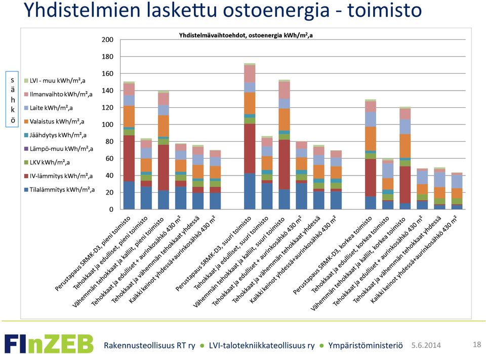 ostoenergia -