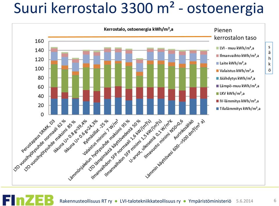 ostoenergia Pienen