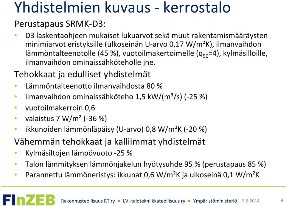 Tehokkaat ja edulliset yhdistelmät LämmöntalteenoLo ilmanvaihdosta 80 % ilmanvaihdon ominaissähköteho 1,5 kw/(m³/s) (- 25 %) vuotoilmakerroin 0,6 valaistus 7 W/m² (- 36 %) ikkunoiden