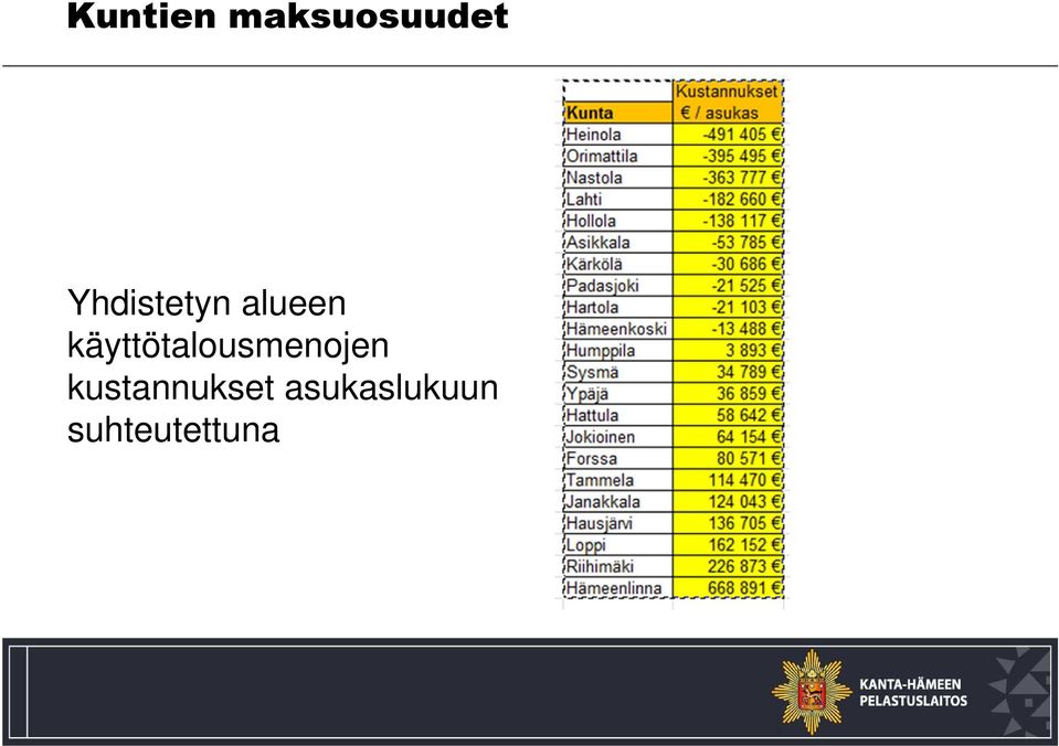 käyttötalousmenojen