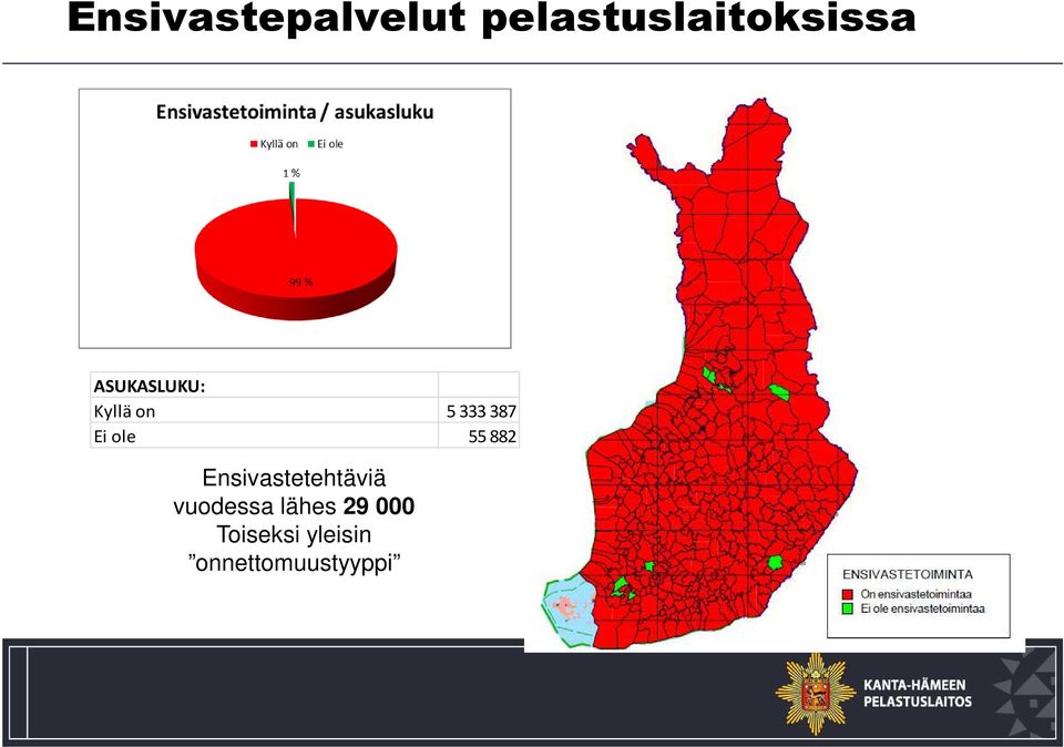 55882 Ensivastetehtäviä vuodessa lähes