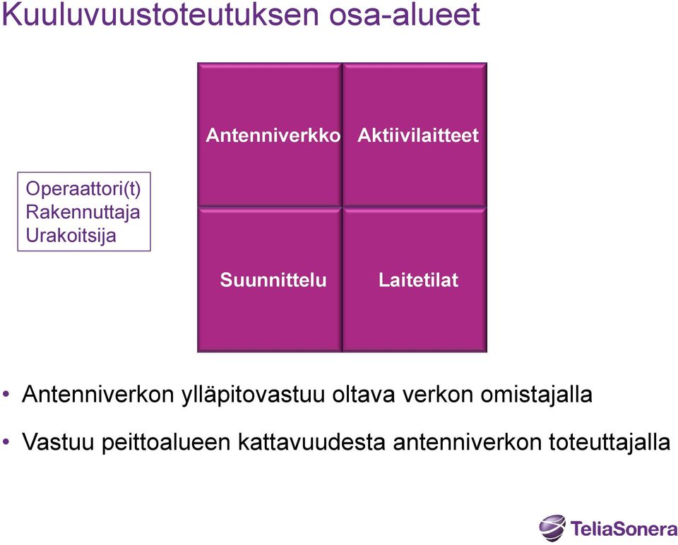 Suunnittelu Laitetilat Antenniverkon ylläpitovastuu oltava