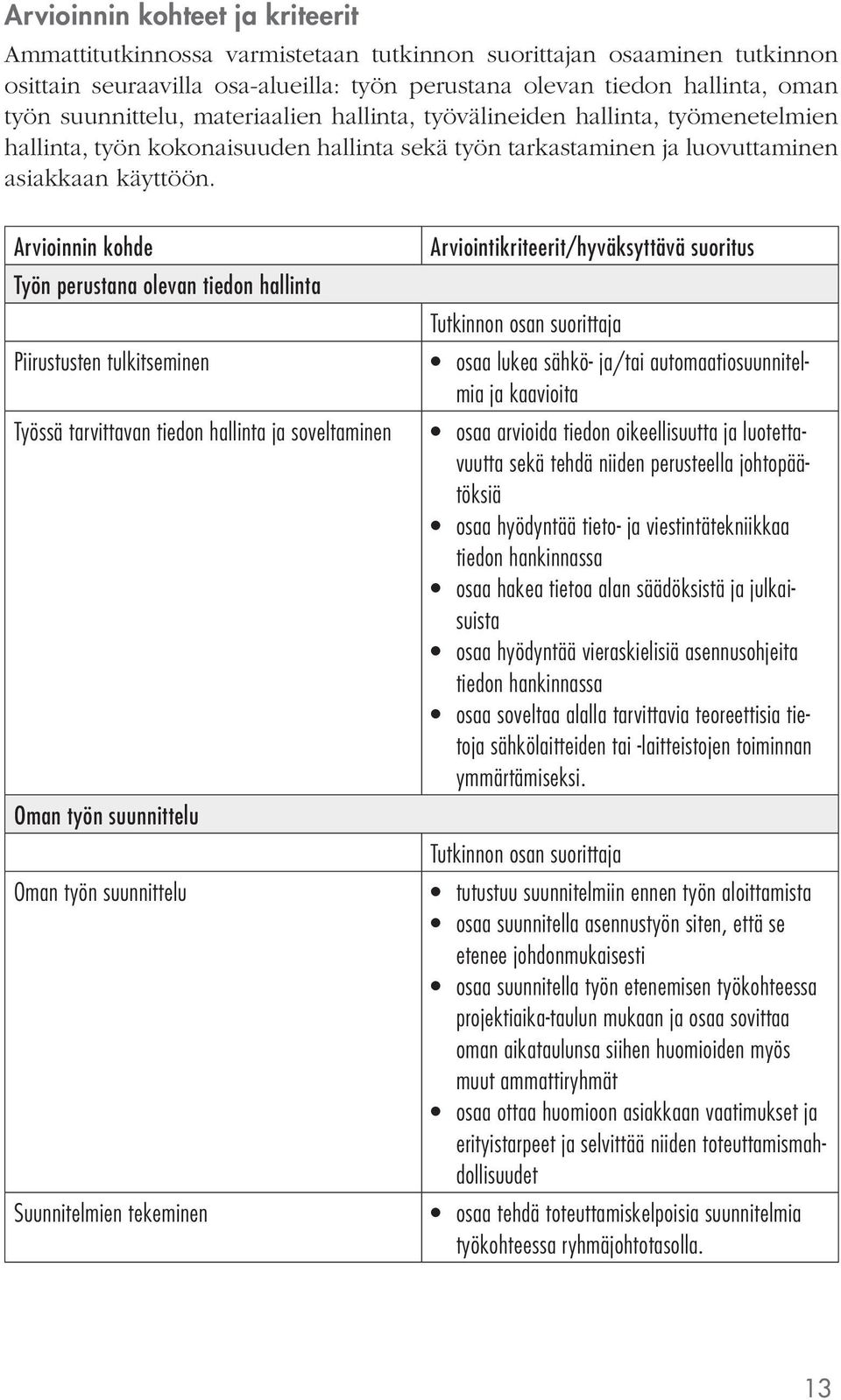 Arvioinnin kohde Työn perustana olevan tiedon hallinta Piirustusten tulkitseminen Työssä tarvittavan tiedon hallinta ja soveltaminen Oman työn suunnittelu Oman työn suunnittelu Suunnitelmien