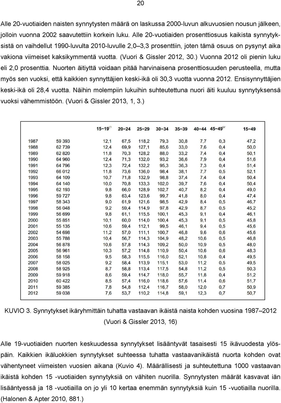 (Vuori & Gissler 2012, 30.) Vuonna 2012 oli pienin luku eli 2,0 prosenttia.