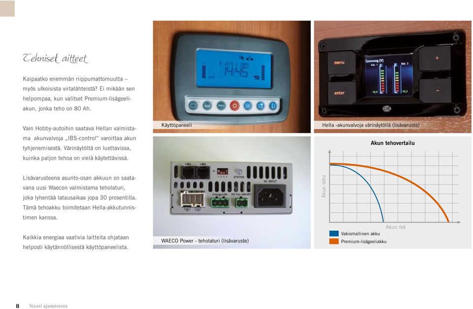 Käyttöpaneeli Hella -akunvalvoja värinäytöllä (lisävaruste) akun tehovertailu Lisävarusteena asunto-osan akkuun on saatavana uusi Waecon valmistama teholaturi, joka lyhentää latausaikaa jopa 30
