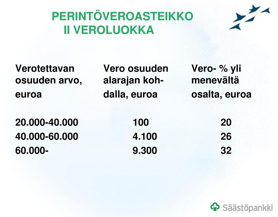 koh- menevältä euroa dalla, euroa osalta, euroa 20.