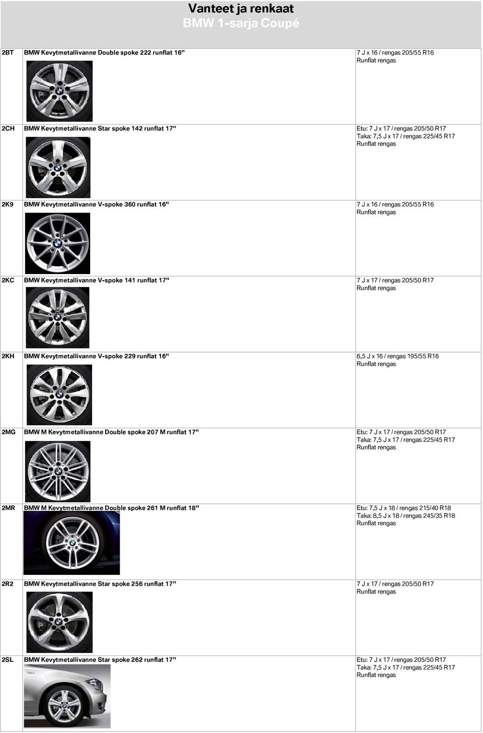 Kevytmetallivanne V-spoke 229 runflat 16" 6,5 J x 16 / rengas 195/55 R16 2MG BMW M Kevytmetallivanne Double spoke 207 M runflat 17" Etu: 7 J x 17 / rengas 205/50 R17 Taka: 7,5 J x 17 / rengas 225/45