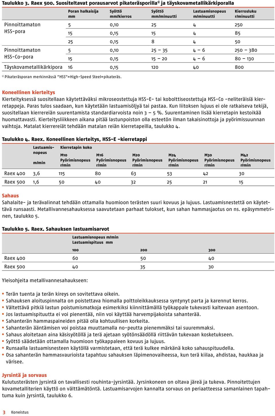 Täyskovametallikärkipora 16 0,15 120 40 800 1) Pikateräsporan merkinnässä HSS =High-Speed Steel=pikateräs.