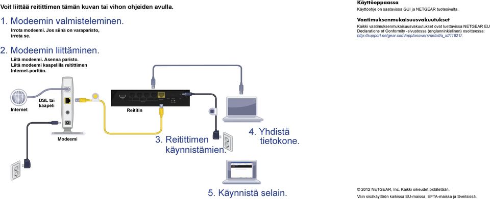 Vaatimuksenmukaisuusvakuutukset Kaikki vaatimuksenmukaisuusvakuutukset ovat luettavissa NETGEAR EU Declarations of Conformity -sivustossa (englanninkielinen) osoitteessa: http://support.netgear.