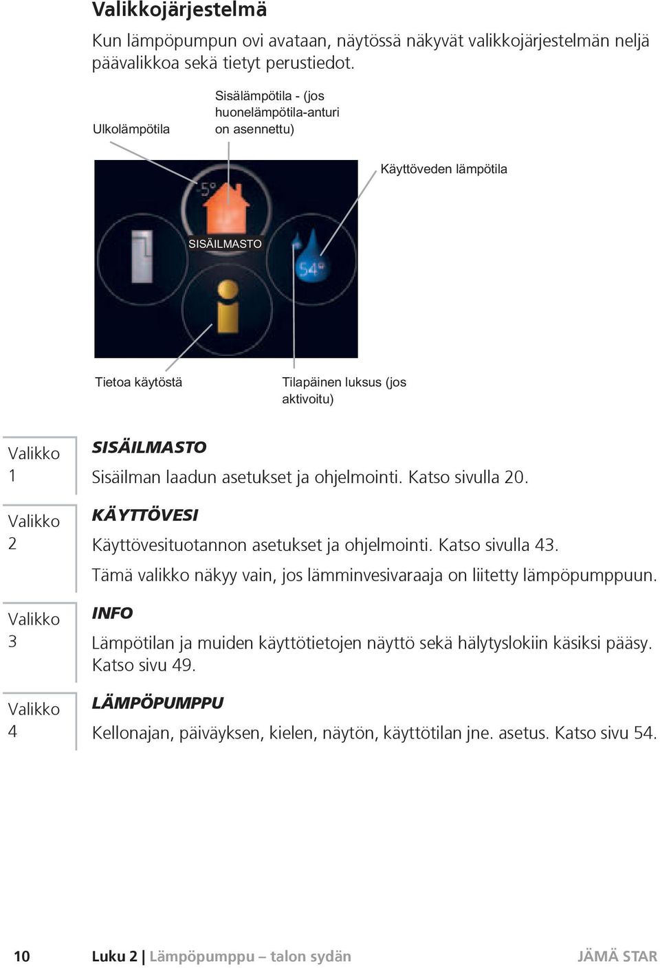 KÄYTTÖVESI Käyttövesituotannon asetukset ja ohjelmointi. Katso sivulla 43. Tämä valikko näkyy vain, jos lämminvesivaraaja on liitetty lämpöpumppuun.