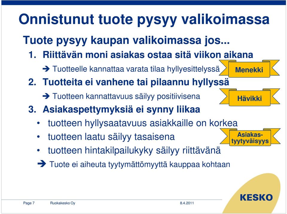 Tuotteita ei vanhene tai pilaannu hyllyssä Menekki Tuotteen kannattavuus säilyy positiivisena 3.