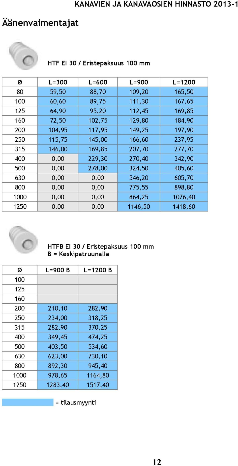 324,50 405,60 630 0,00 0,00 546,20 605,70 800 0,00 0,00 775,55 898,80 1000 0,00 0,00 864,25 1076,40 1250 0,00 0,00 1146,50 1418,60 HTFB EI 30 / Eristepaksuus 100 mm B = Keskipatruunalla Ø