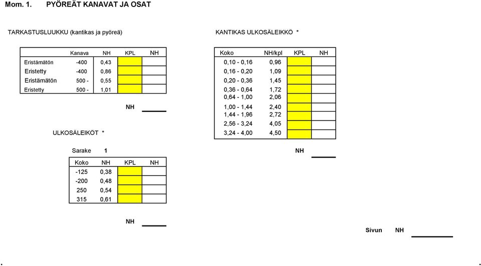 /kpl KPL Eristämätön -400 0,43 0,10-0,16 0,96 Eristetty -400 0,86 0,16-0,20 1,09 Eristämätön