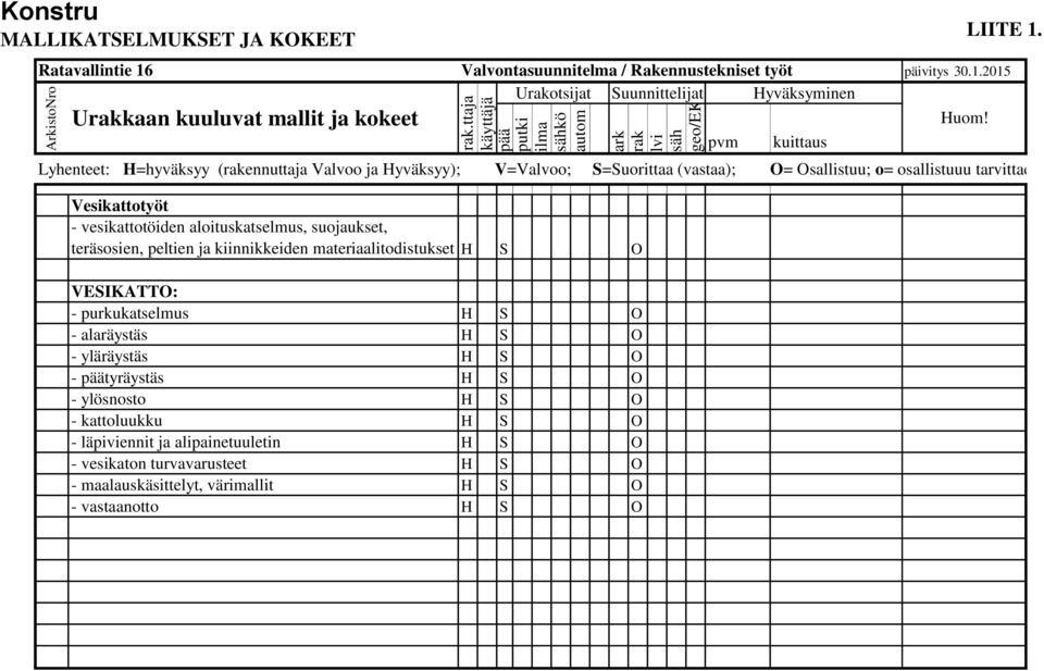 2015 Urakotsijat Suunnittelijat Hyväksyminen Urakkaan kuuluvat mallit ja kokeet Vesikattotyöt - vesikattotöiden aloituskatselmus, suojaukset, teräsosien, peltien ja kiinnikkeiden