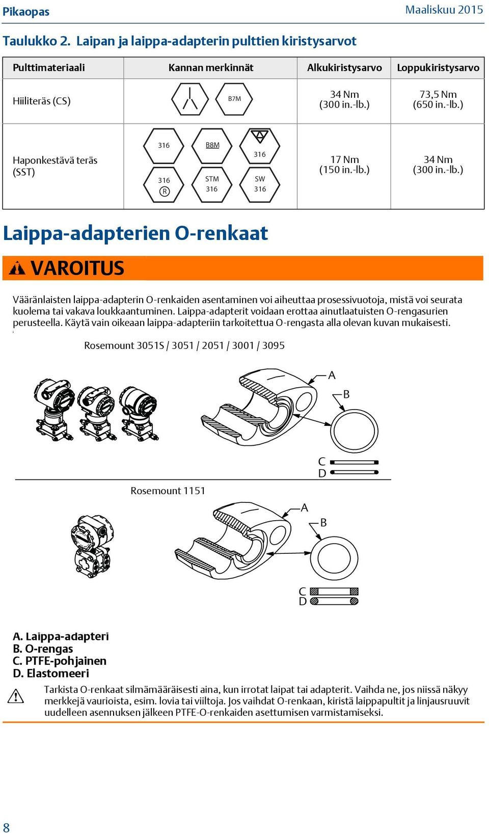 Laippa-adapterit voidaan erottaa ainutlaatuisten O-rengasurien perusteella. Käytä vain oikeaan laippa-adapteriin tarkoitettua O-rengasta alla olevan kuvan mukaisesti.