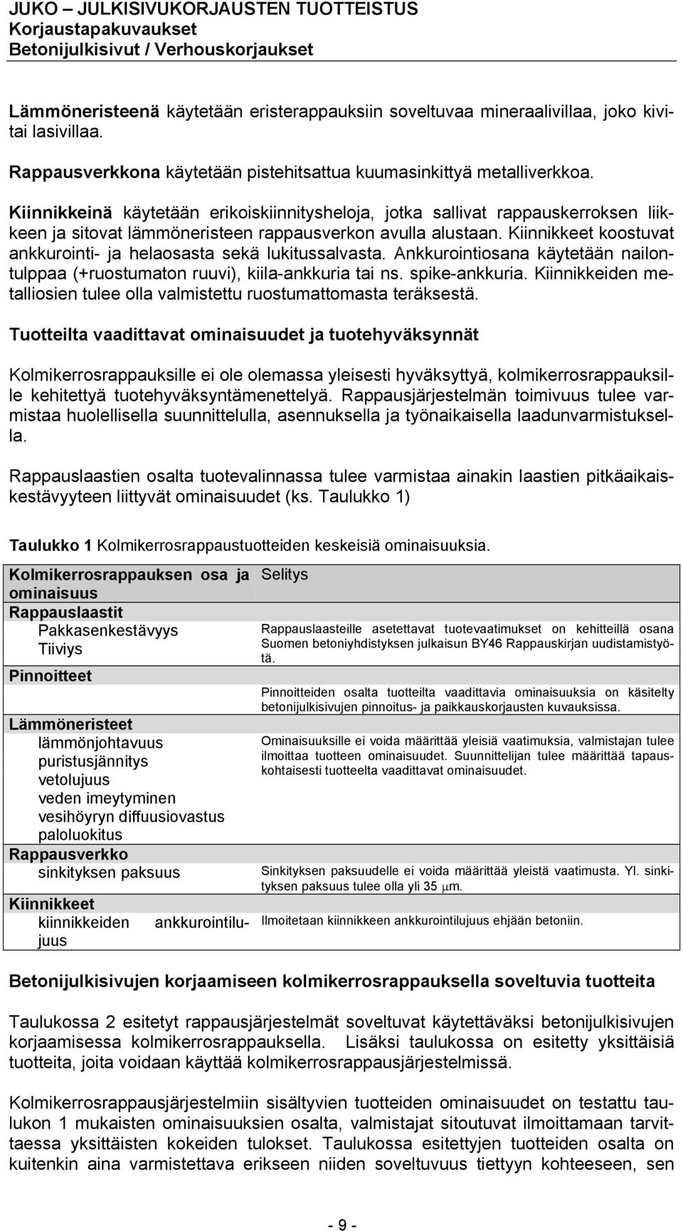 Kiinnikkeet koostuvat ankkurointi- ja helaosasta sekä lukitussalvasta. Ankkurointiosana käytetään nailontulppaa (+ruostumaton ruuvi), kiila-ankkuria tai ns. spike-ankkuria.