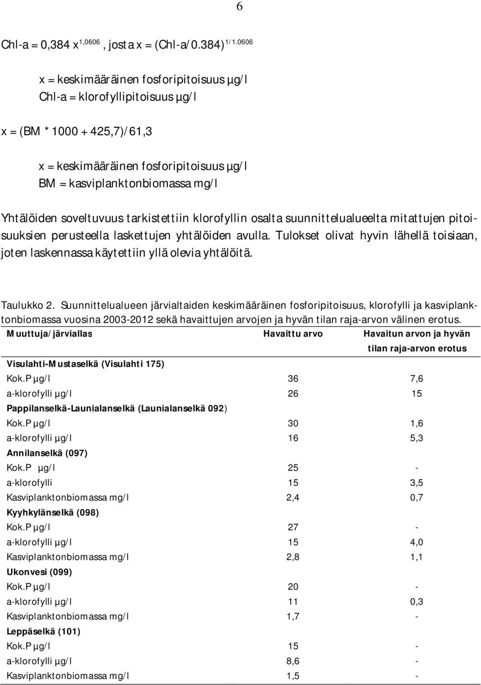 soveltuvuus tarkistettiin klorofyllin osalta suunnittelualueelta mitattujen pitoisuuksien perusteella laskettujen yhtälöiden avulla.