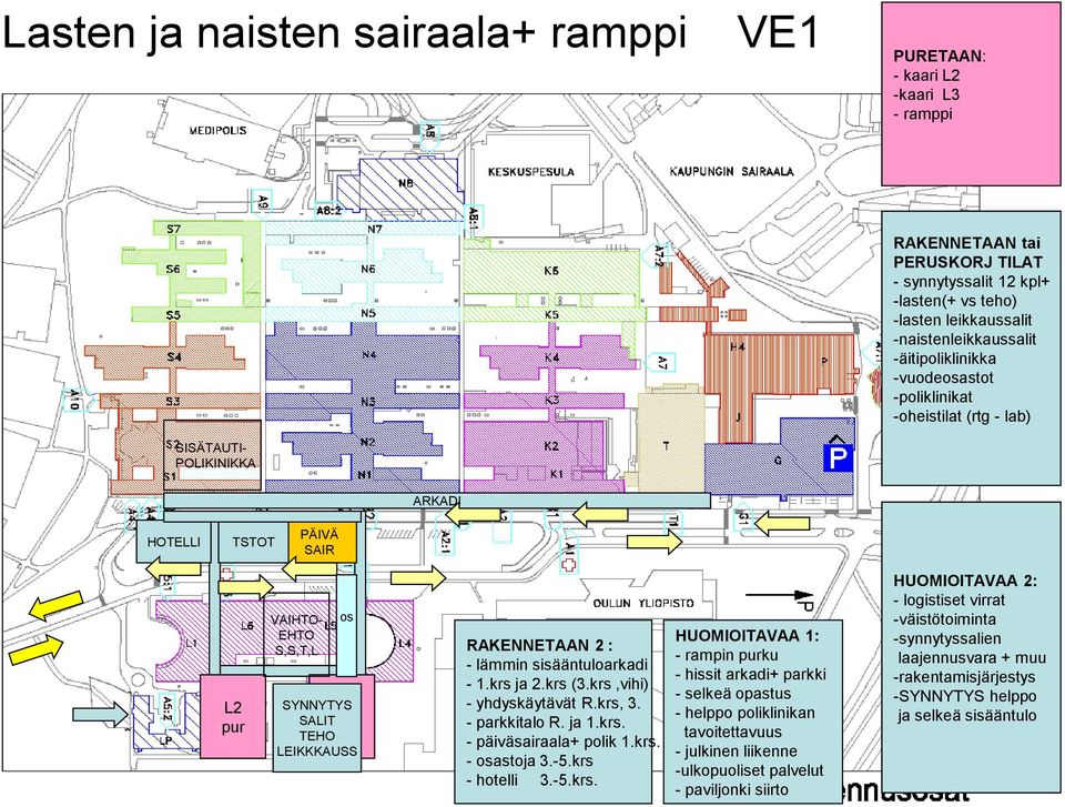 RAKENNETAAN 2 : - lämmin sisääntuloarkadi - 1.krs 